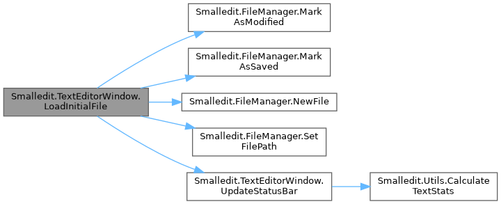 Smalledit: Smalledit.TextEditorWindow Class Reference